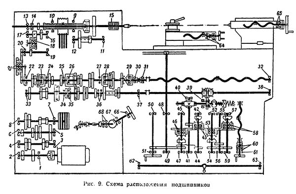 Схема розташування підшипників токарно-гвинторізного верстата.